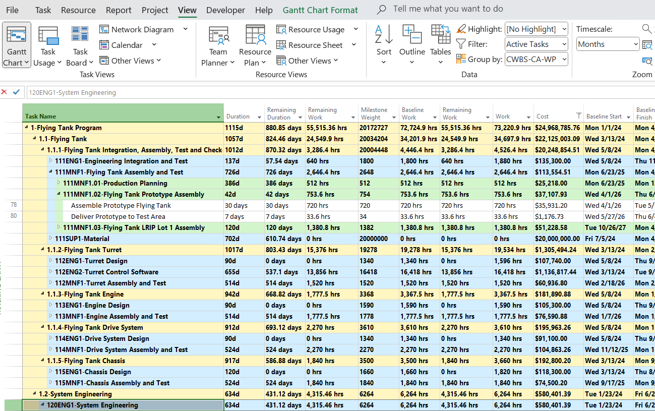 Project schedule with grouped outline codes